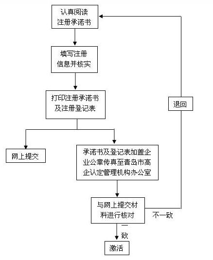 庄闲和游戏(中国区)股份有限公司-官网