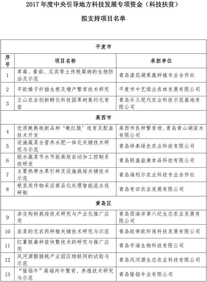 庄闲和游戏(中国区)股份有限公司-官网